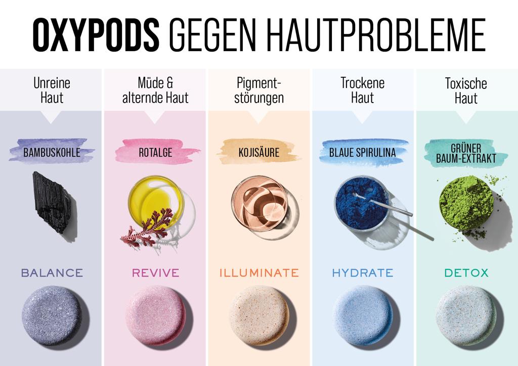 Geneo® OxyPods für verschiedene Hautbedürfnisse